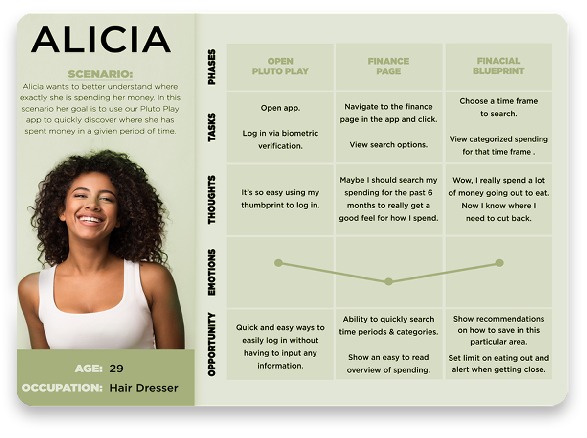 Alicia Journey