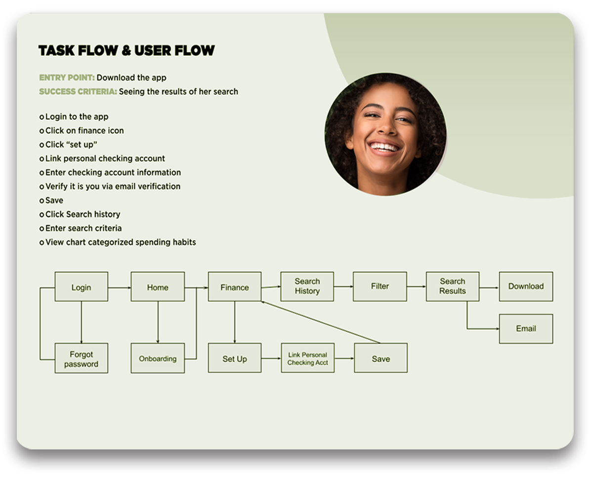 Alicia's Objective