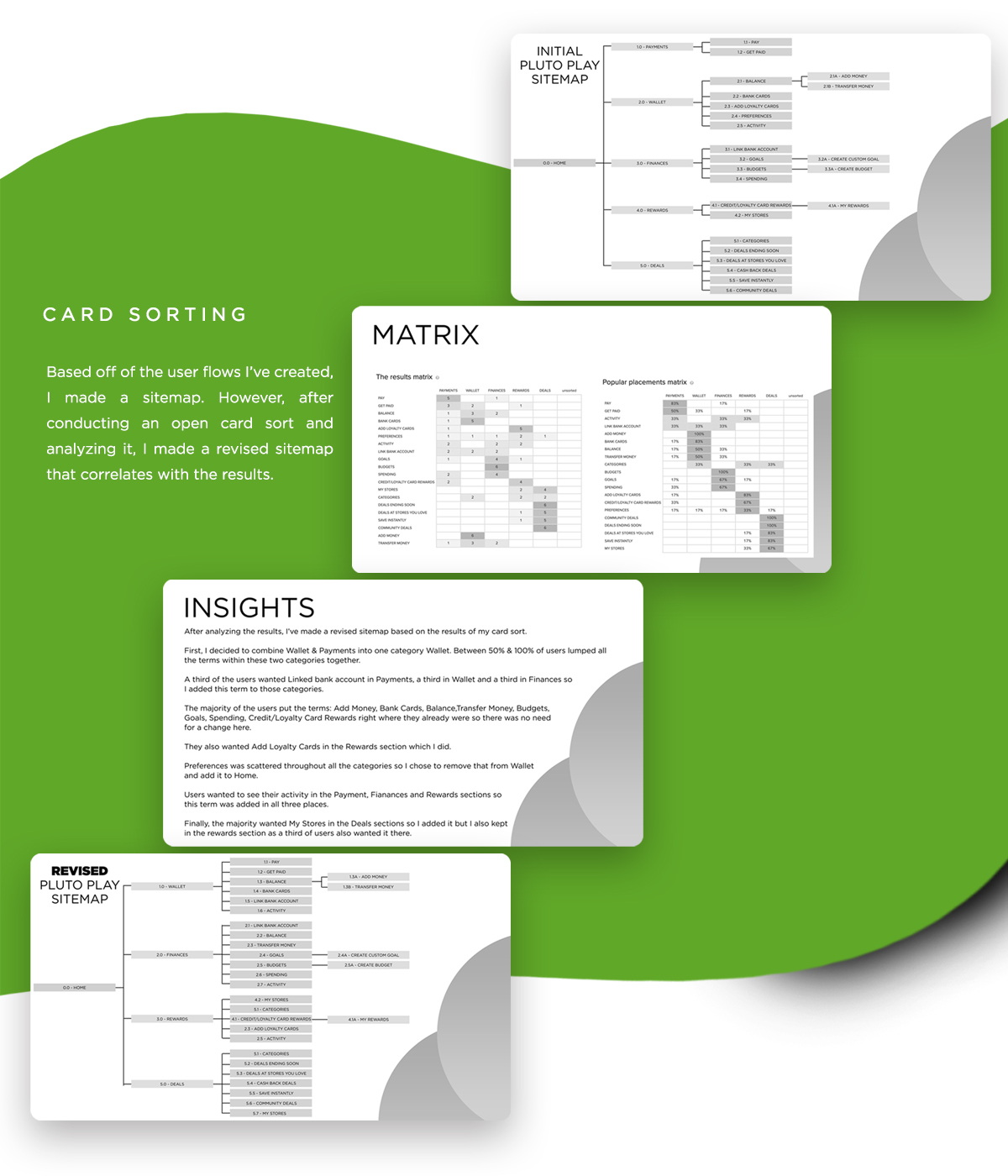 Card Sorting