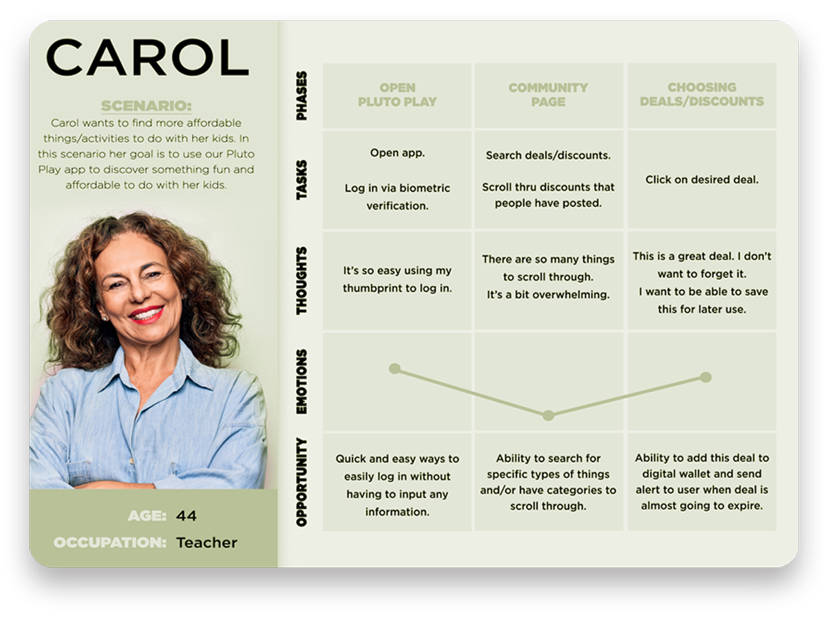 Carol Journey
