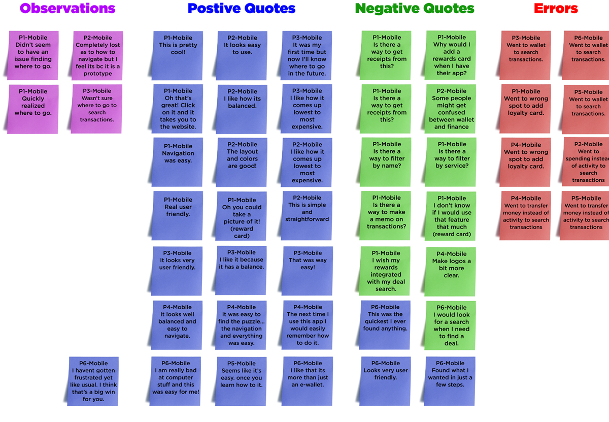 Post It Notes