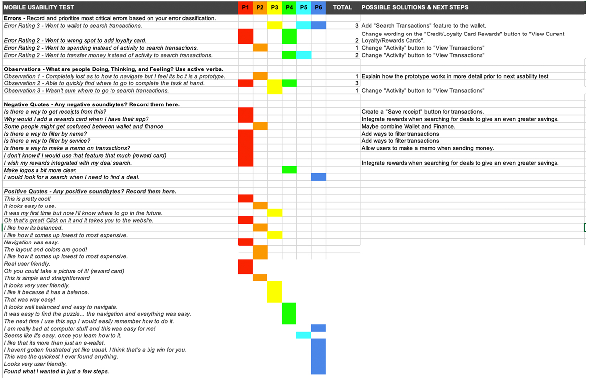 Rainbow Chart